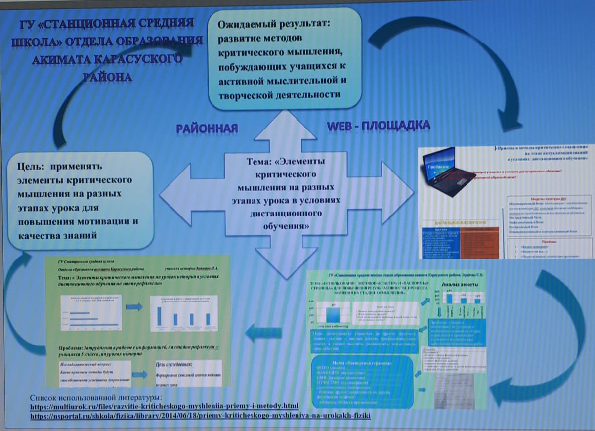 Взаимообмен культурным опытом научными проектами и программами объяснение